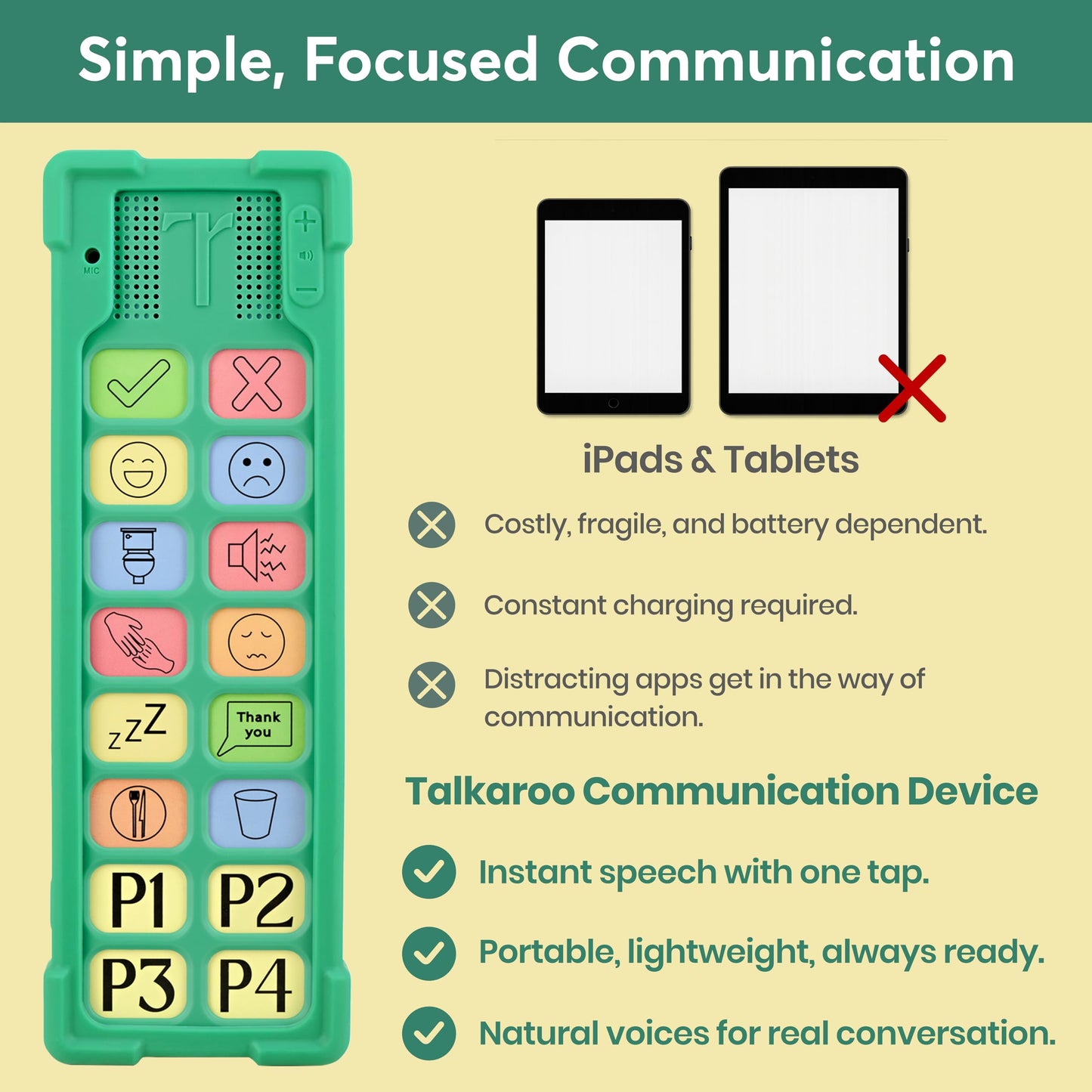 Talkaroo AAC Device – Non-Verbal Communication Aid for Adults & Children, Classroom Friendly, Adjustable Volume, 4 Programmable Buttons + 12 Pre-Set Buttons (Talkaroo Aid + Shock Proof Case)